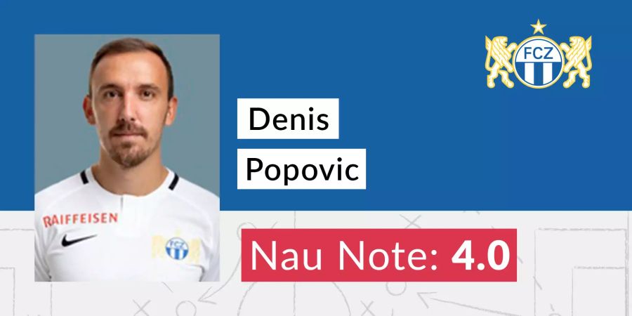 Die Nau-Note für Denis Popovic.