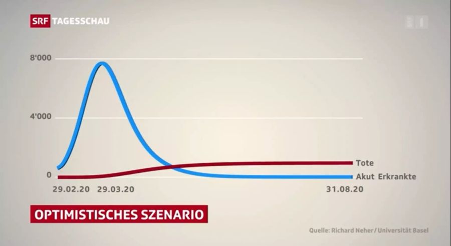 Szenario Schweiz Coronavirus