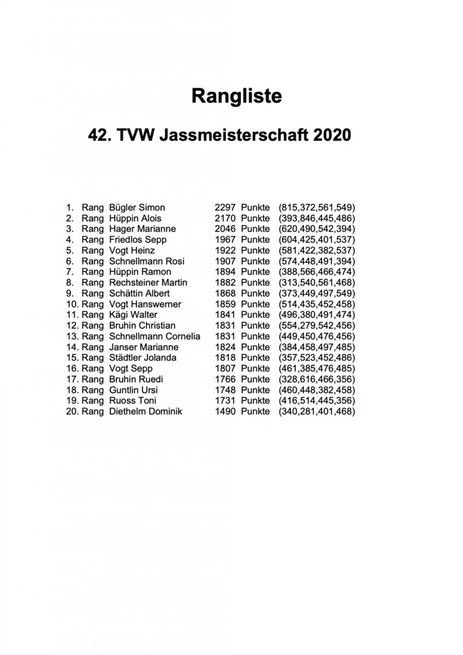 Jassmeisterschaft TVW