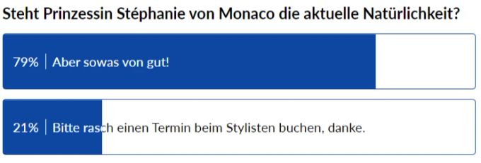 Die Nau.ch-Leser sind sich in dieser Frage einig. Stéphanie Umfrage