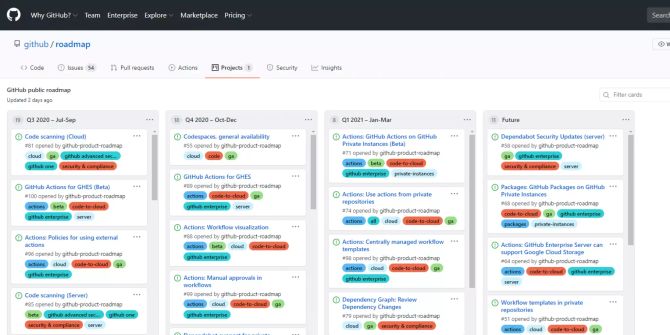 GitHub Roadmap