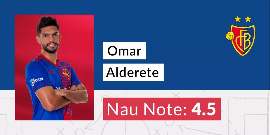 Die Nau-Note für Omar Alderete vom FC Basel.