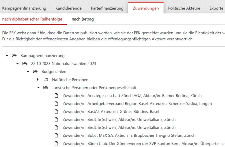 EFK Parteifinanzierung Wahlen 2023