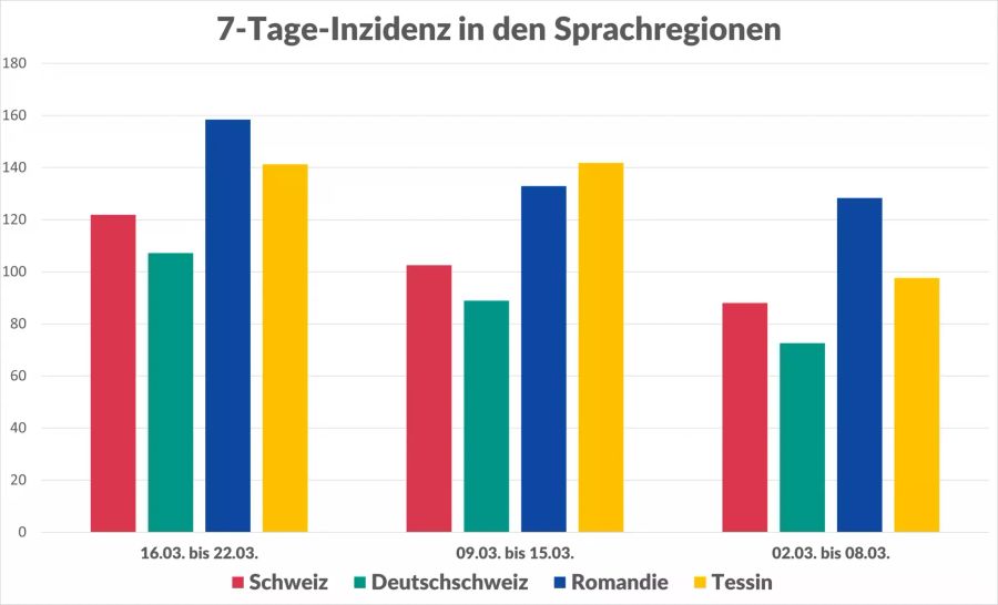 Coronavirus Kantonszahlen