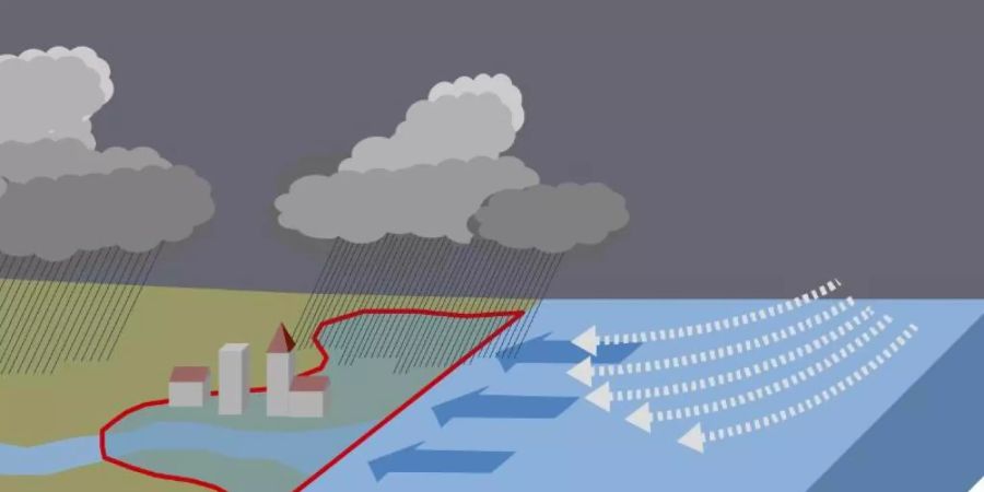 Die Forscher hatten anhand von Computersimulationen untersucht, wie sich durch den Klimawandel in Europa die Hochwassergefahr durch kombinierte Wetterereignisse verändern könnte. Foto: Douglas Maraun/AAAS