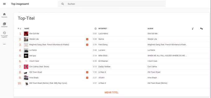 Die Top-Titel in Google Play Music. Google Play Music