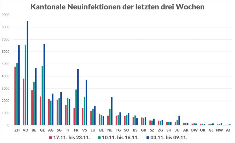 Coronavirus Kantonszahlen