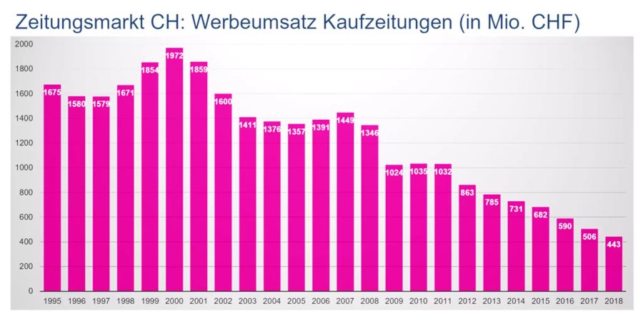 medien