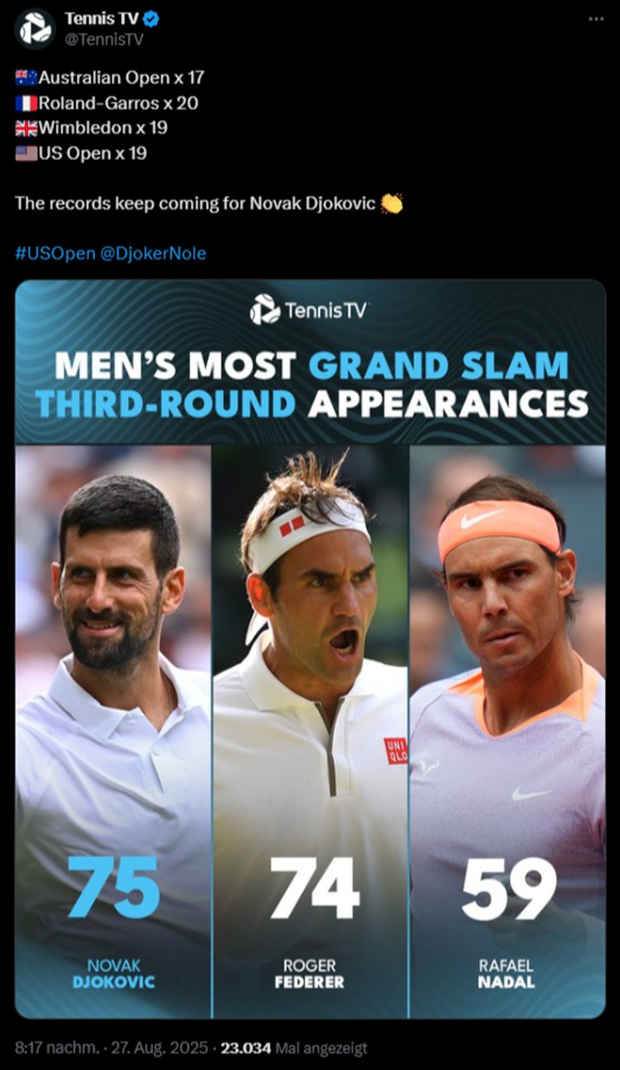 Novak Djokovic