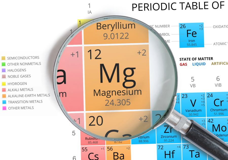 Magnesium im Periodensystem der Elemente