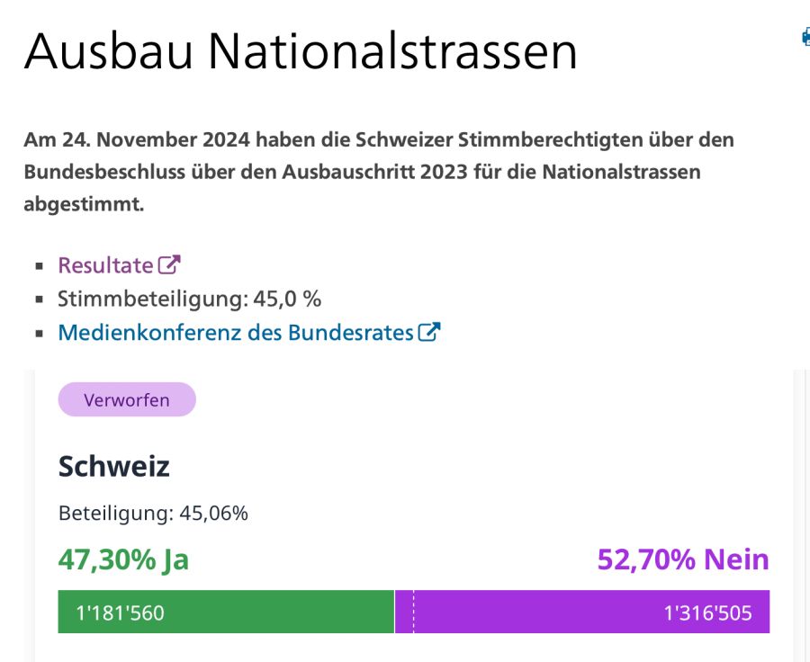 BFS - Statistik der Abstimmung