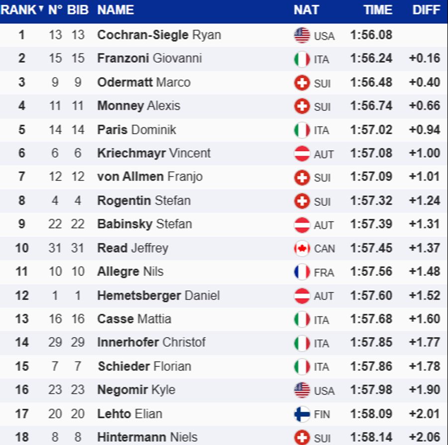 abfahrt olympia 2026