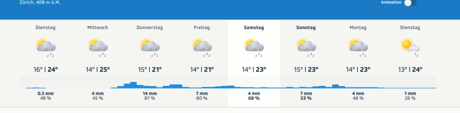 Auch in den nächsten Tagen sieht das Wetter kühl und regnerisch aus.