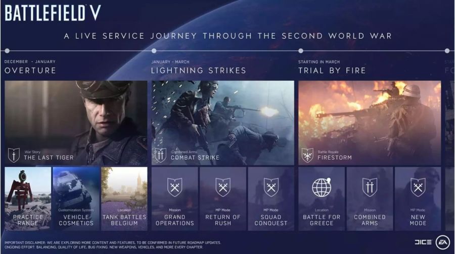 EA DICE präsentiert die offiziellen Post-Launch-Pläne für Battlefield V. Die Inhalte werden in die Kapitel Overture, Lightning Strikes und Trial by Fire unterteilt sein.