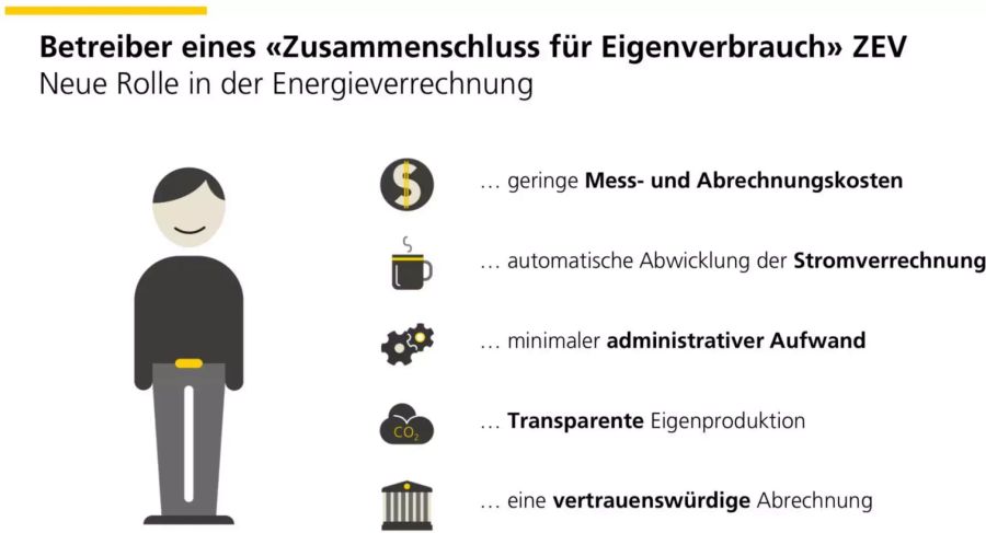 Aufgrund dieser Vorteile der Blockchain setzt die PostFinance auf die neue Technologie.