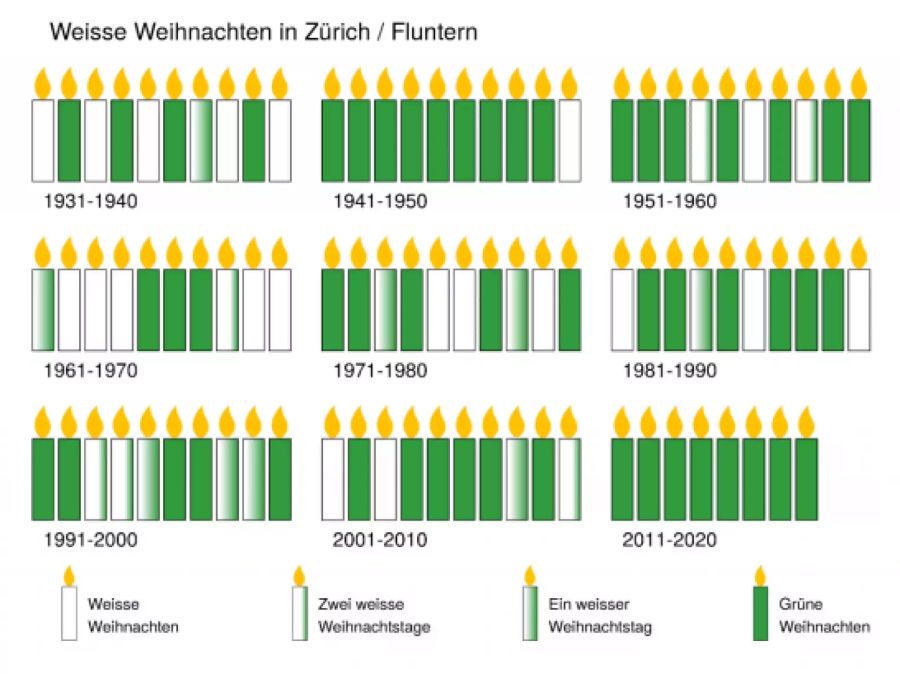 Auch in Zürich ist weisse Weihnachten eher eine Seltenheit.