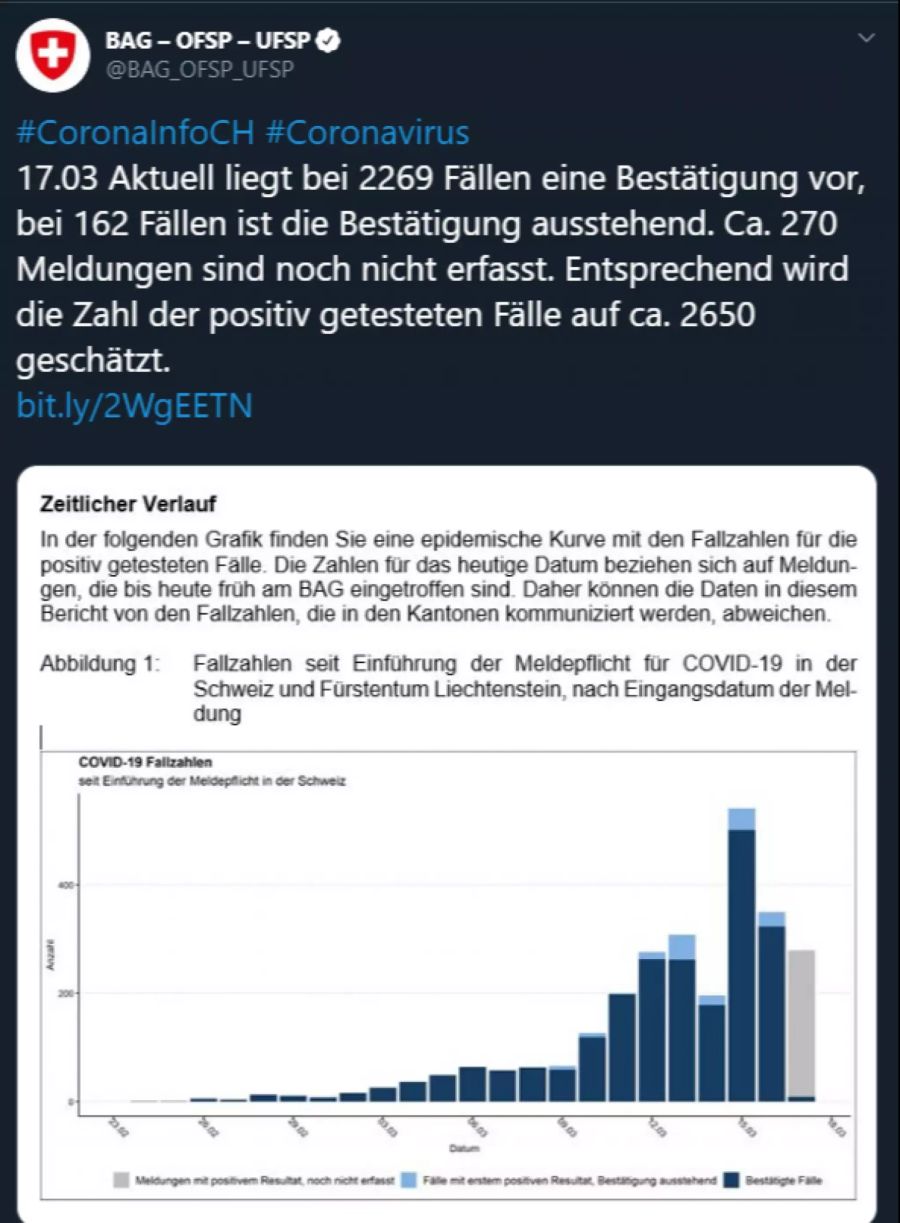 Coronavirus Schweiz