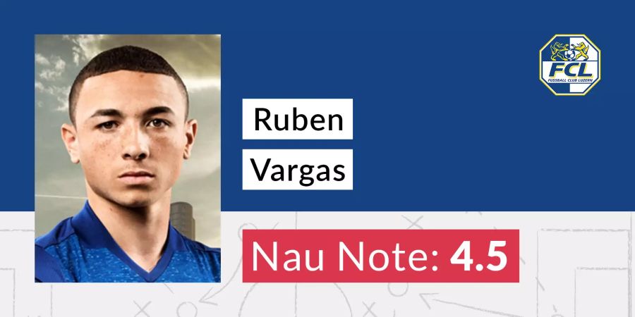 Ruben Vargas FC Luzern