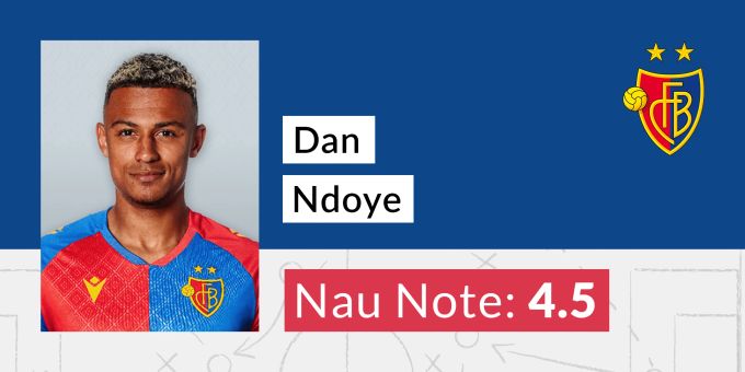 Die Nau.ch-Note für Dan Ndoye vom FC Basel. FC Basel YB