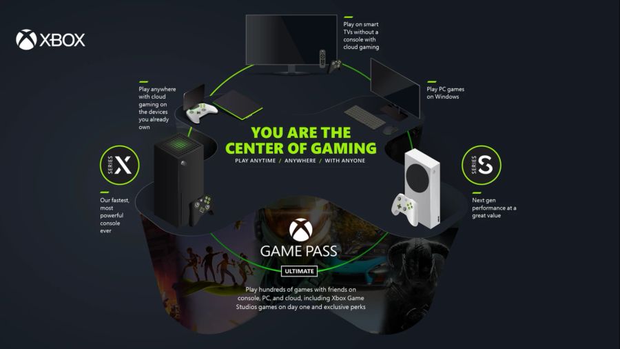 Xbox Cloud Gaming