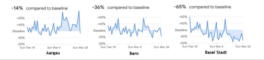 Standort Google Daten Verhalten