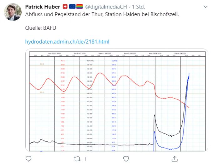 Der Pegelstand der Thur bei Bischofszell TG. Pegelstand Thur Bischofszell