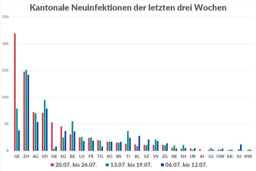 Coronavirus Kantonale Neuinfektionen absolut