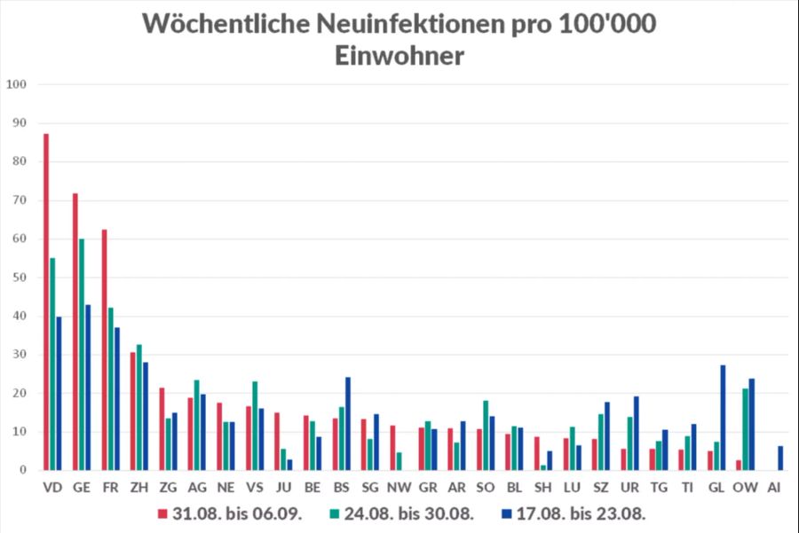 Coronavirus Kantonszahlen