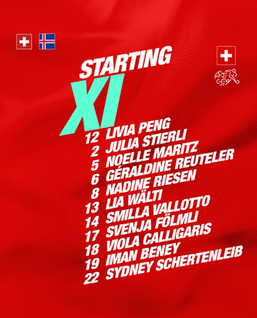 Schweiz Island WEURO 2025