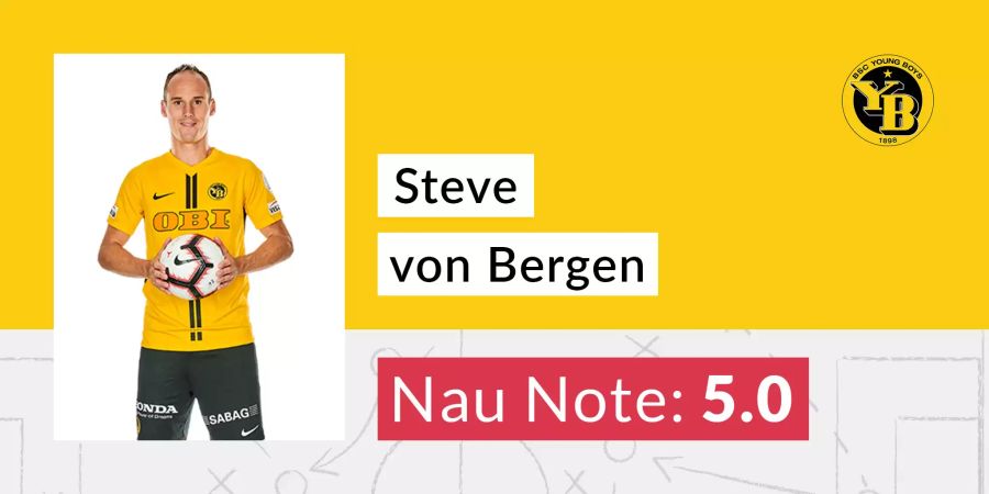 Die Nau-Note für Steve von Bergen (YB).