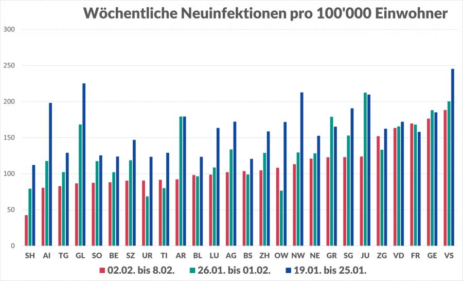 Coronavirus Kantonszahlen