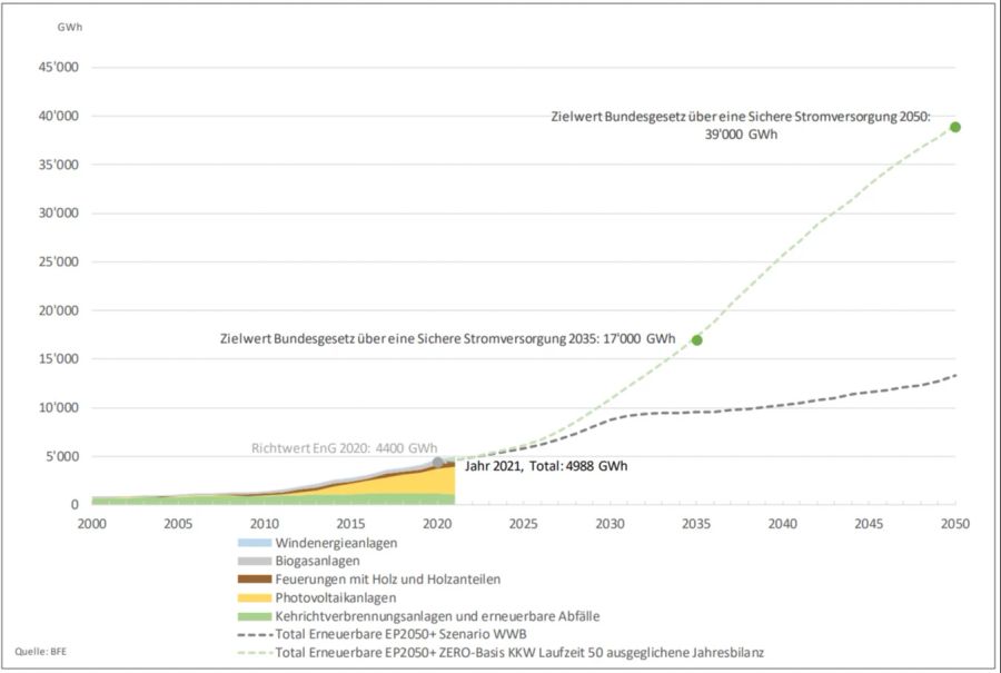 Schweizer technologie