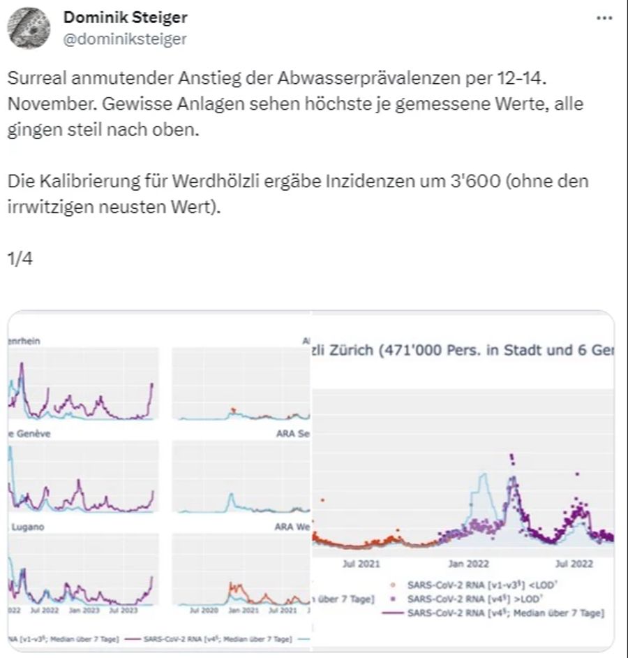 Diese Tendenz unterstreicht er unter anderem mit den von Dominik Steiger geteilten Daten aus Schweizer Kläranlagen.