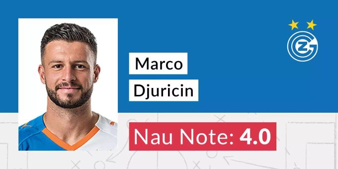 Marco Djuricin