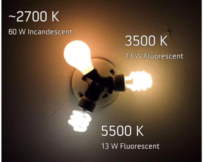 Es ist halt schon nicht das Gleiche: Klassische Glühbirne mit klassisch-warmem Licht neben zwei Typen Energiesparlampen. Es ist halt schon nicht das Gleiche: Klassische Glühbirne mit klassisch-warmem Licht neben zwei Typen Energiesparlampen.