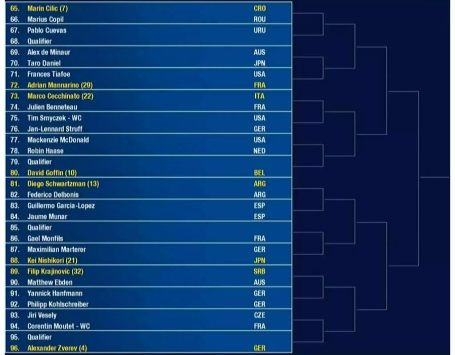 Männer: Viertes Viertel mit Alexander Zverev (ATP 4).