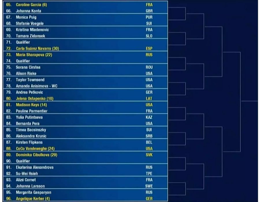 Frauen: Viertes Viertel mit Stefanie Vögele (WTA 75) und Timea Bacsinszky (WTA 751).