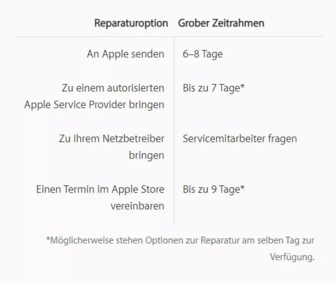 Die groben Zeitrahmen die für eine Reparatur benötigt werden. Die groben Zeitrahmen die für eine Reparatur benötigt werden.