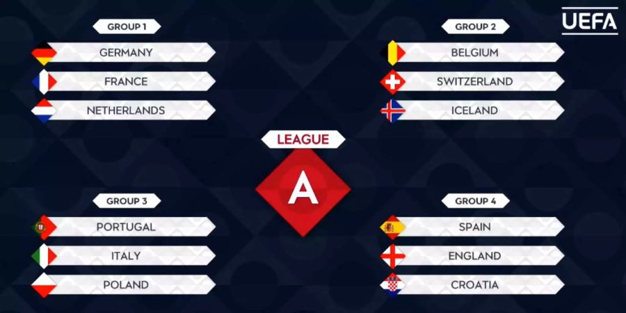 Die Nations League wird erstmals durchgeführt.