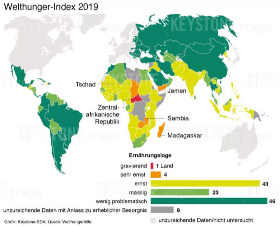 welthunger-index