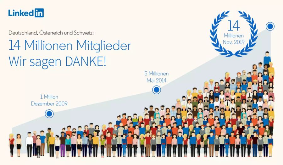 linkedIn