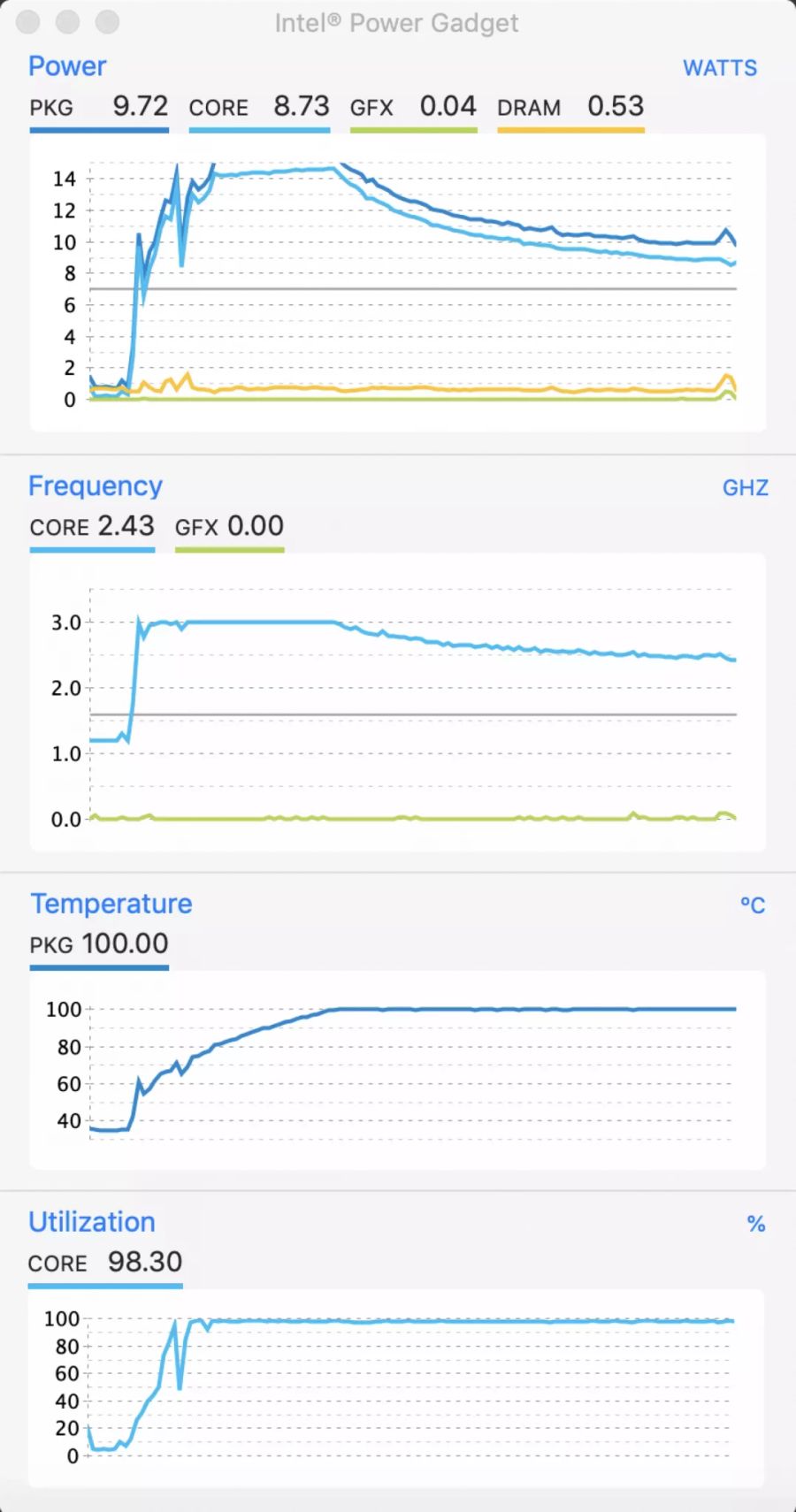 Erreicht die CPU-Temperatur 100 Grad (dritte Reihe), wird die Taktfrequenz der Kerne automatisch heruntergeschraubt (zweite Reihe).