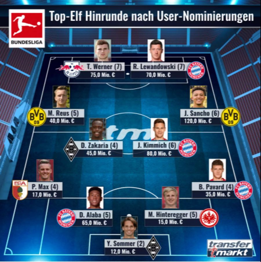 Bundesliga