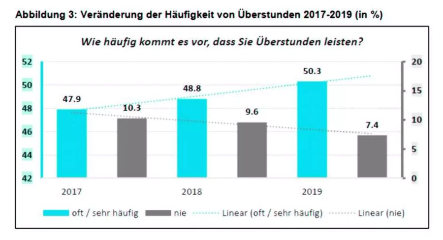 stress arbeitnehmer