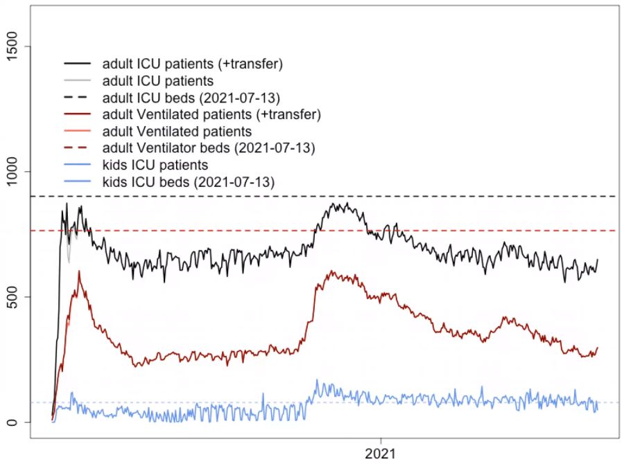 Intensivbetten Coronavirus Belegung