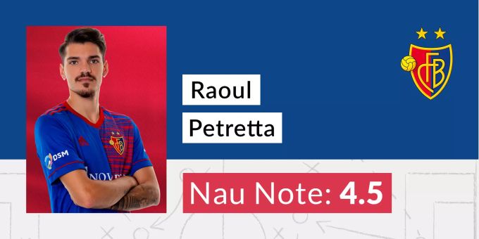 Die Nau.ch-Note für Raoul Petretta vom FC Basel. FC Basel