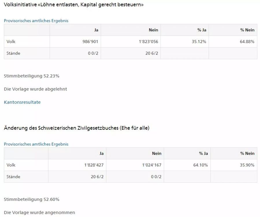 Abstimmung Ehe für alle