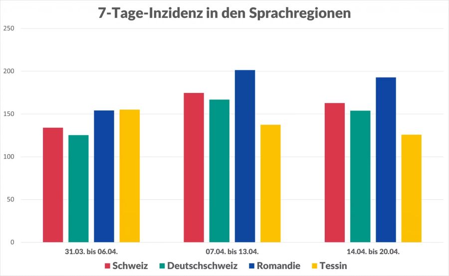 Coronavirus Kantonszahlen