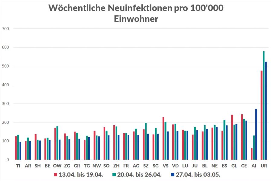 Coronavirus Kantone Rückgang zürich