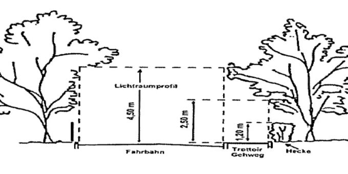 Lichtraumprofil der Verkehrsanlage. Lichtraumprofil